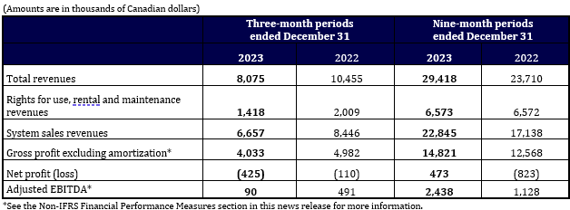 D-BOX-Adjusted-EBITDA_Q3_FY2024