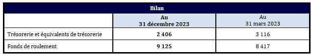 D-BOX-Bilan_Q3_FY2024