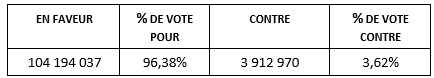 D-BOX-vote-ratification-des-options-2024