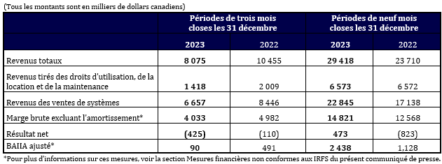 D-BOX_BAIIA-ajuste_Q3-FY2024
