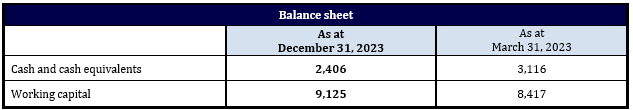 D-BOX_Balance-Sheet_Q3_FY2024