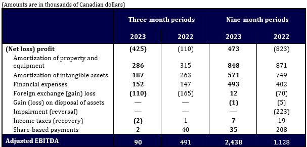 D-BOX_Net-loss_Q3_FY2024