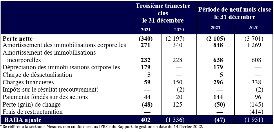 États financiers de D-BOX Q3 2021