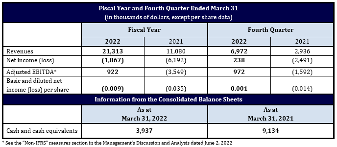 D-BOX Q4 FY2022 Table
