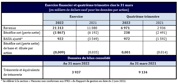 D-BOX Q4 FY2022 Financia Results Table