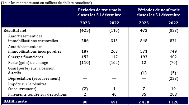 D-BOX_Resultat-net_Q3_FY2024