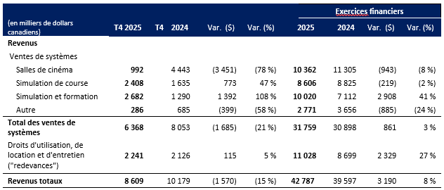 D-BOX_Total-Revenues_Q4-FY2025-FR