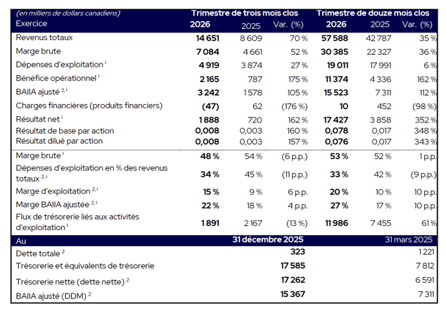 Graph2_FR