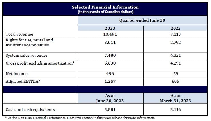 D-BOX-Selected-Financial-Information_Q1-FY2024