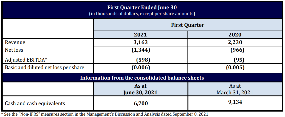 Les états financiers de D-BOX pour Q1-FY2022