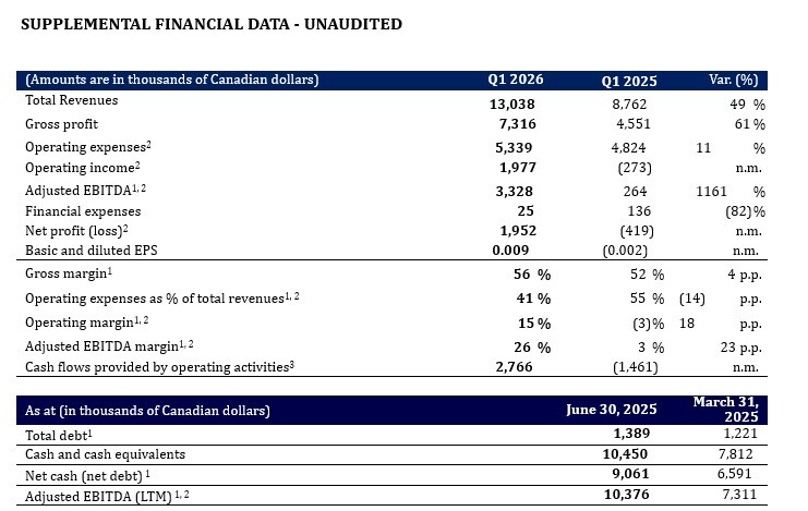 Q1 FY26 Results 2