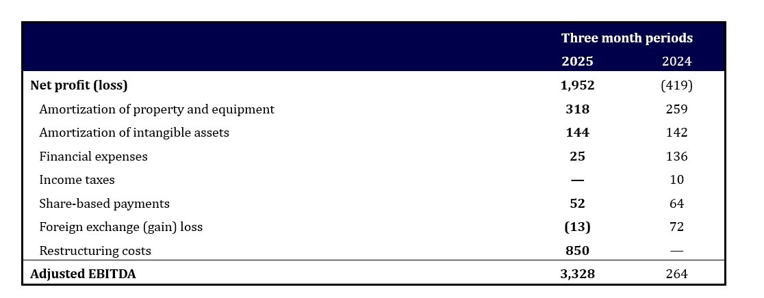 Q1 FY26 Results 3