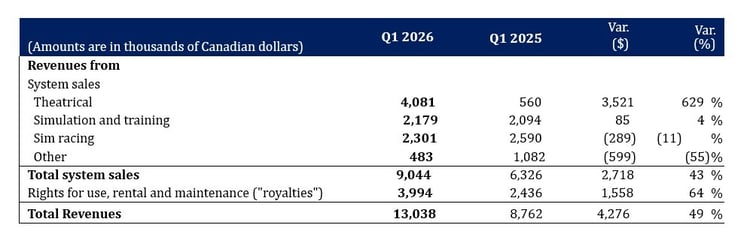 Q1 FY26 Results
