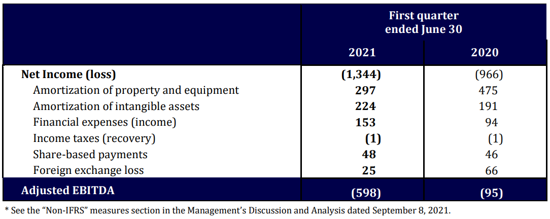 Les états financiers D-BOX Q1-FY2022