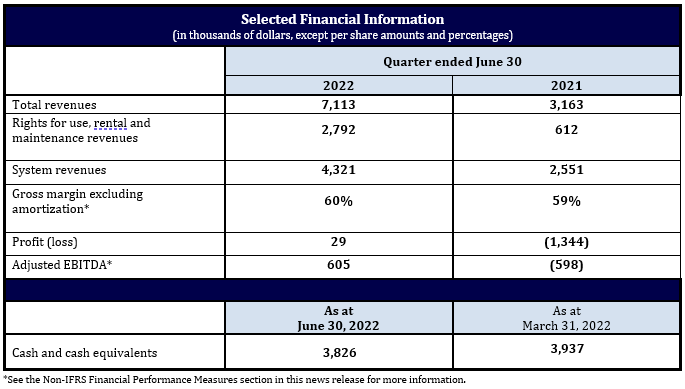 Selected  FinancialInformation Q1 FY2023