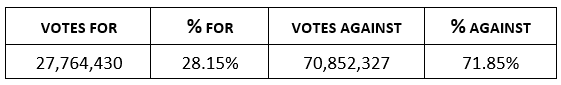 Shareholder_Proposal_September2023