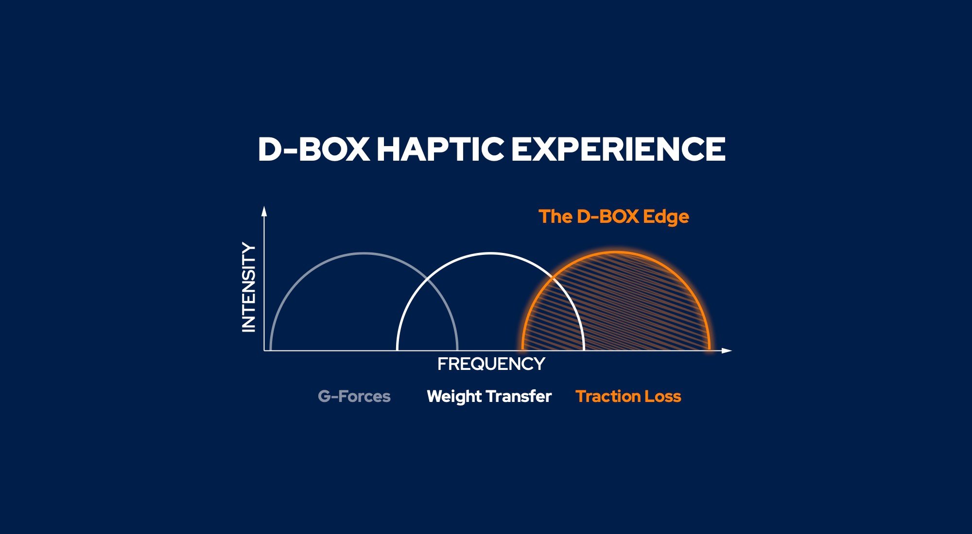 D-BOX Blog | Three Biggest Myths About Haptics in Sim Racing