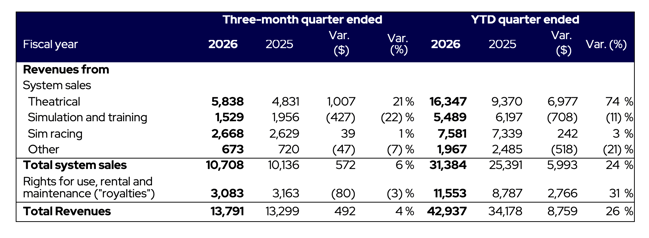 D-BOX-Selected-Financial-Information_Q3-FY2026