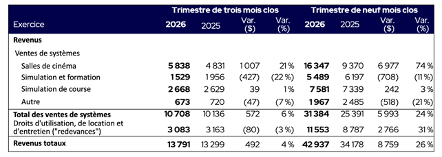 D-BOX-Informations-financieres-selectionnees_Q3-FY2026  