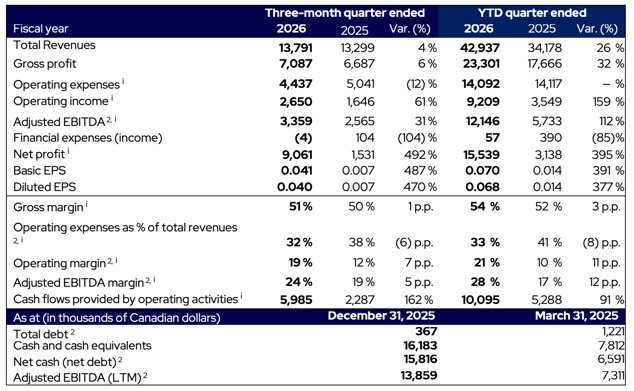 D-BOX-Selected-Financial-Information_Q3-FY2026_02