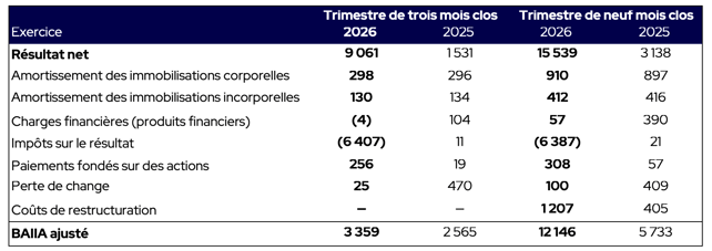 D-BOX-BAIIA-ajuste_Q3-FY2026 