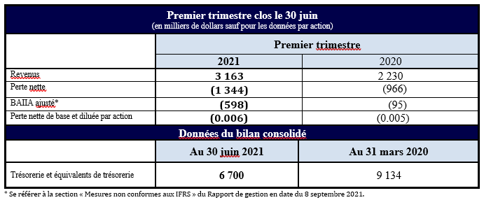 Les états financiers de D-BOX