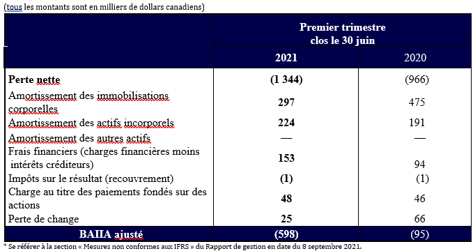 Les états financiers de D-BOX