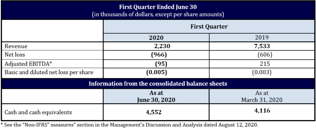 D-BOX financial results first quarter 2020