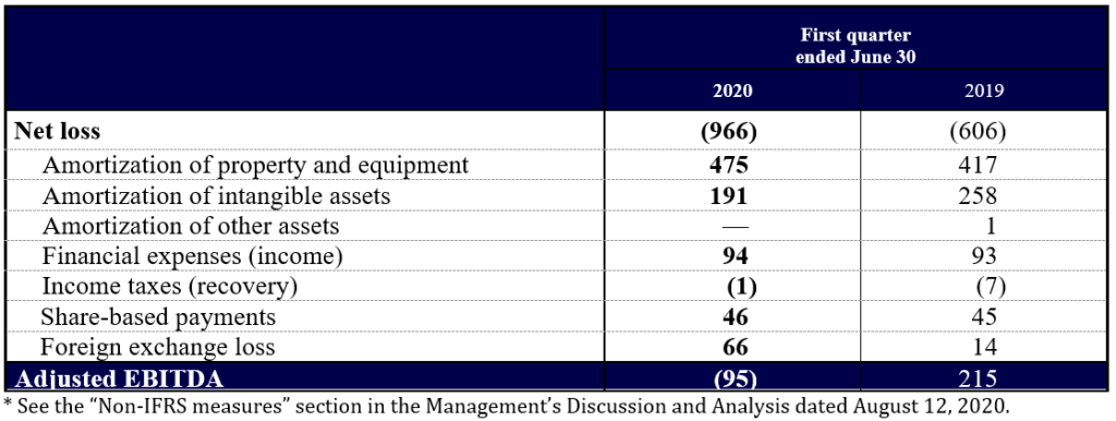 D-BOX financial losses first quarter 2020