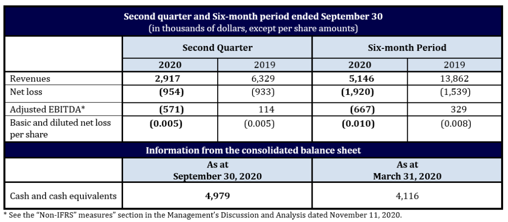 D-BOX's financial results of 2nd quarter