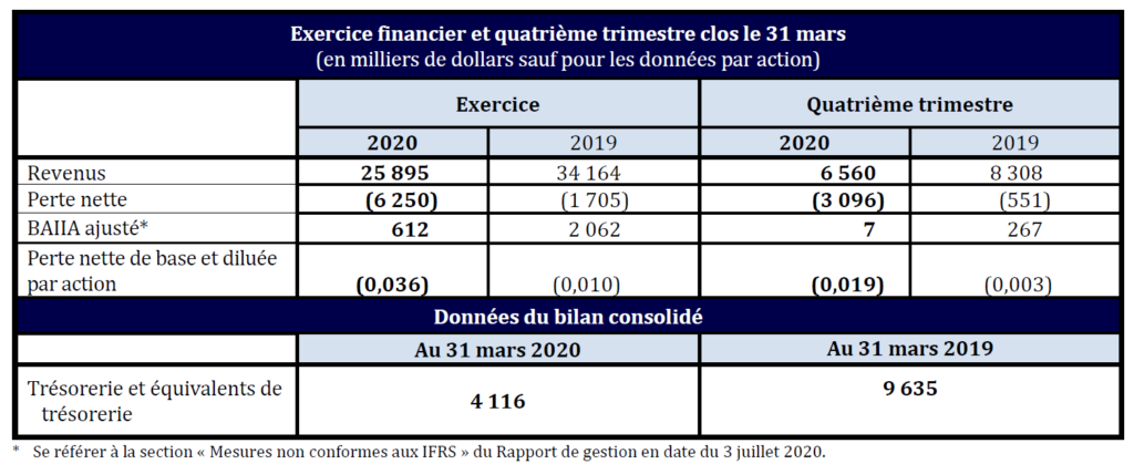 Tableau des résultats financiers Q4 FY2021