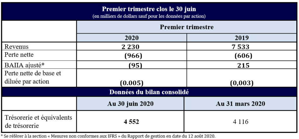 Tableau des résultats financiers Q1 FY2021