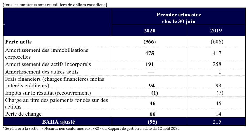 Tableau des résultats financiers Q1 FY2021