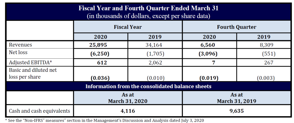 D-BOX's 4th quarter 2020 results